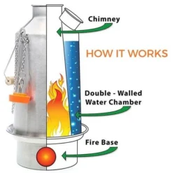 Kelly Kettle Moyen 'Scout' 1.2L - Acier Inoxydable -Tente Magasin kelly kettle moyen scout 12l acier inoxydable 2